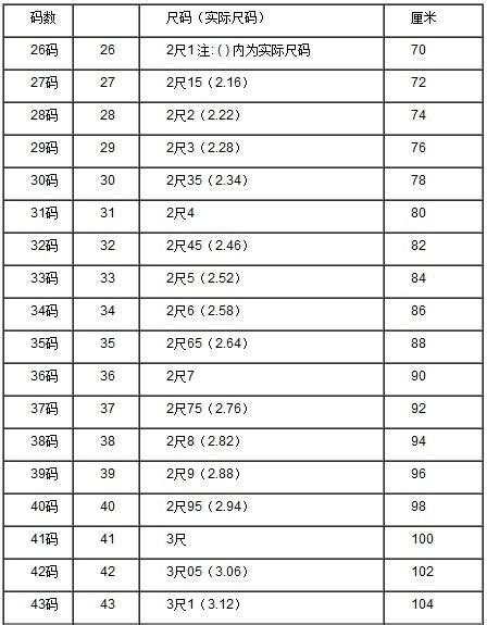 6尺2是多少cm|英尺英寸轉換為厘米